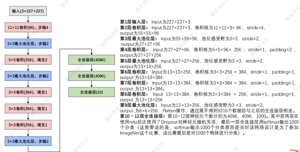 AlexNet结构图