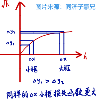 添加根号