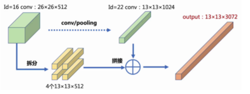 passthrough layer