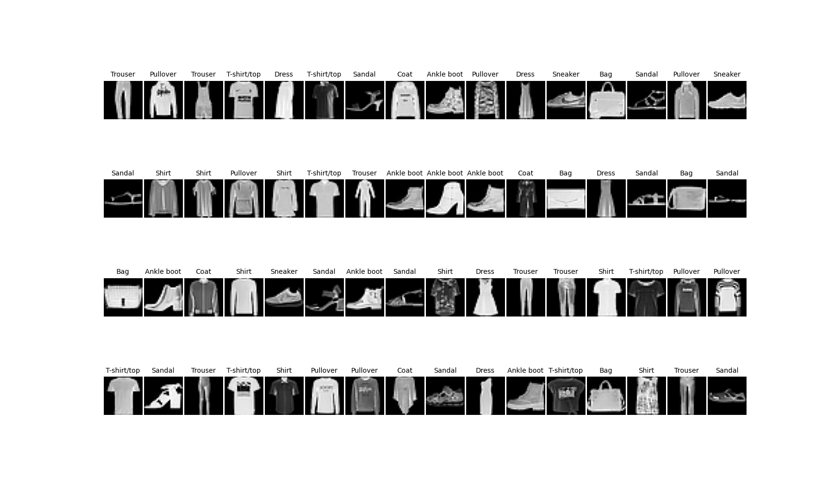 FashionMNIST